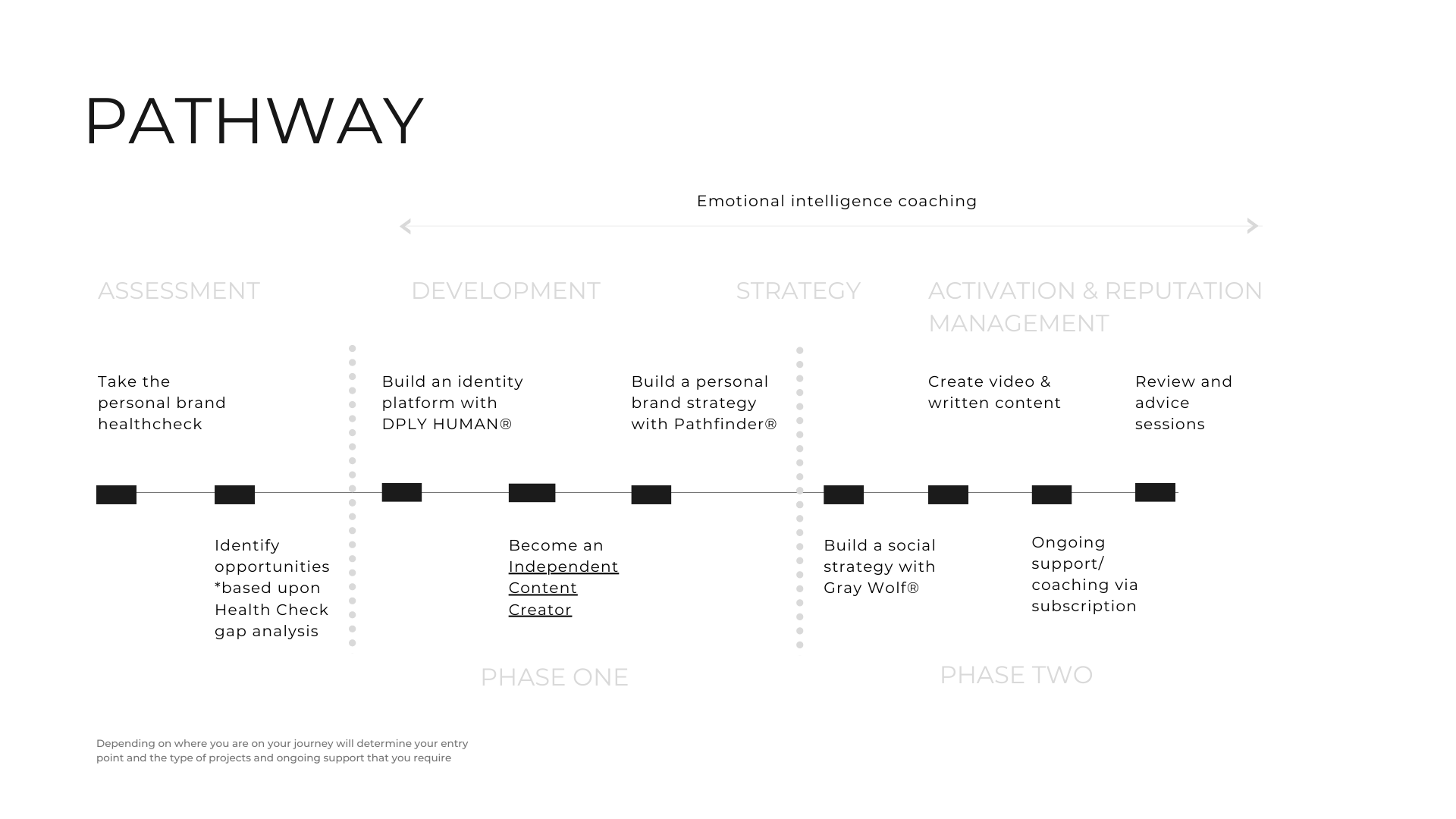jago-pathway-2021-07