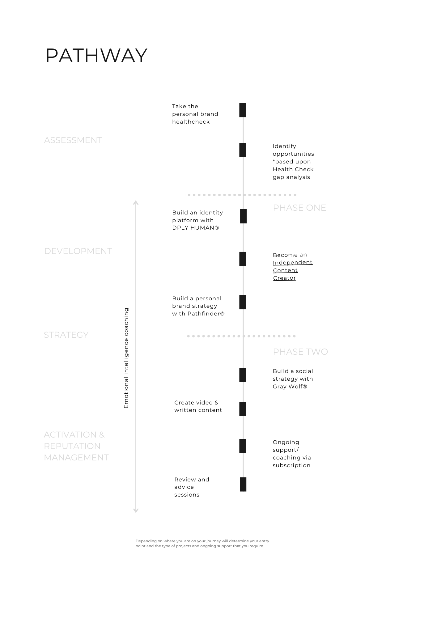 jago-pathway-2021-07-mobile